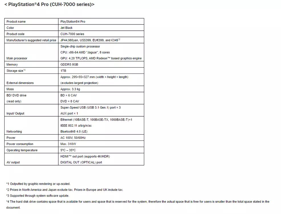 Ps4 shop pro features
